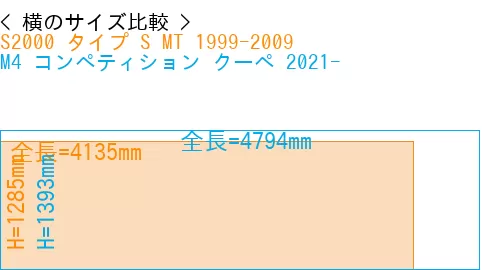 #S2000 タイプ S MT 1999-2009 + M4 コンペティション クーペ 2021-